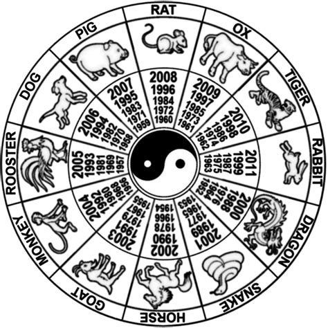 calendario chines